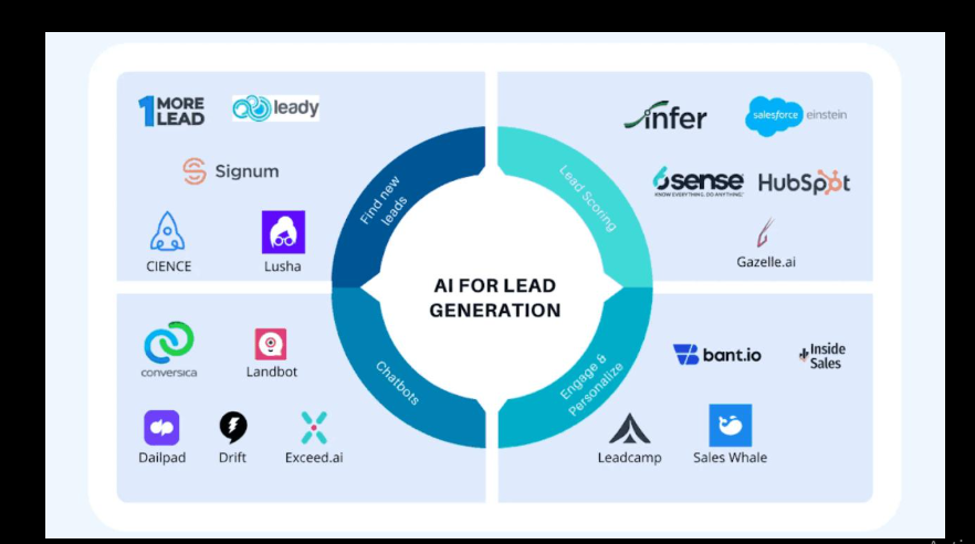 AI sales automation tools